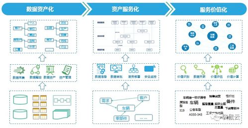 数字新基建指南 数据中台如何服务制造型企业 数据经营