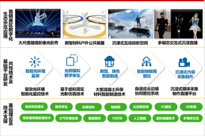 科技冬奥铸就数字首钢 数字化生态创意设计助力冰雪盛会