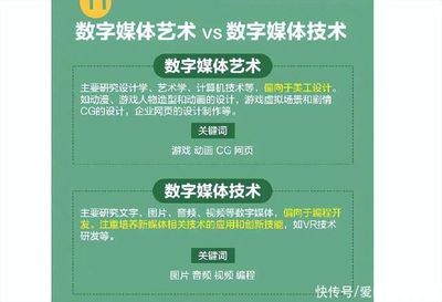 2022高考生迎重大利好 新增31个本科专业，九大学科门类拓展数字内容制作服务