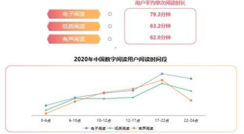 国内数字阅读用户付费意愿达86.3% 内容质量与服务仍需深耕