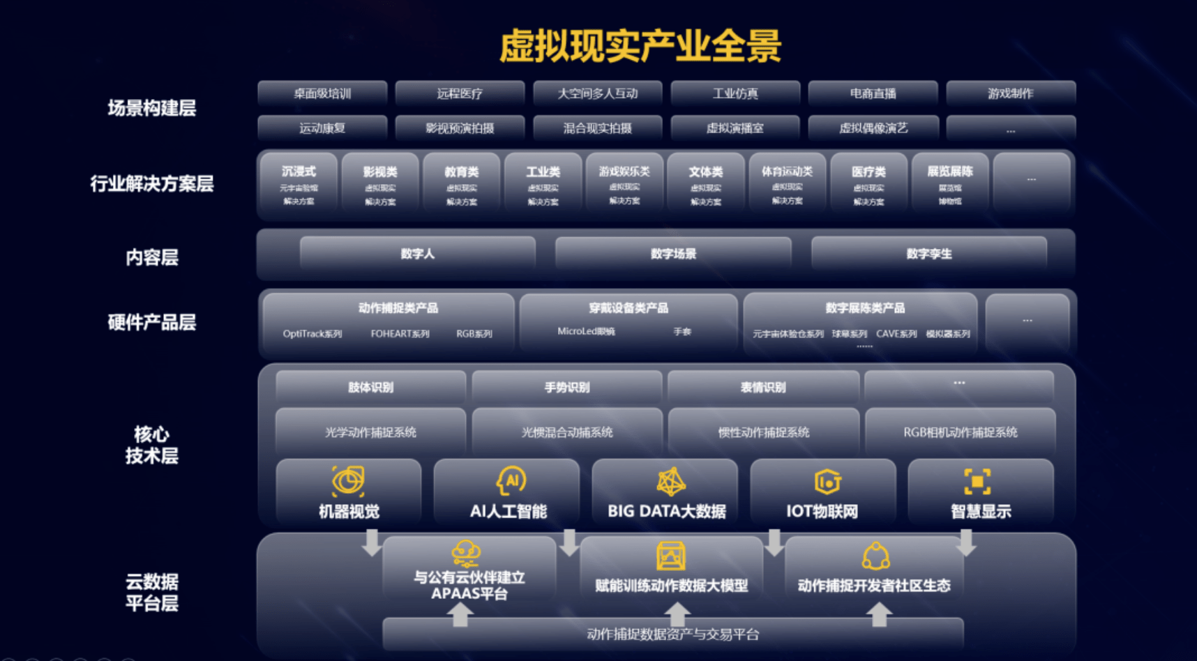 科技前线 利亚德凭借AI技术加速布局，发布虚拟现实产业白皮书，深度学习注能新纪元