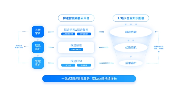 深圳中小企业数字化转型样本 借助探迹科技实现逆势增长——以数字内容制作服务为例