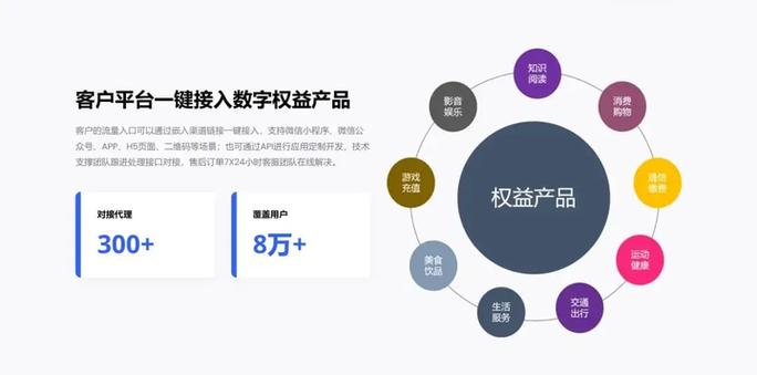 乐辰数卡:打造顶级海量数字权益产品服务新标杆