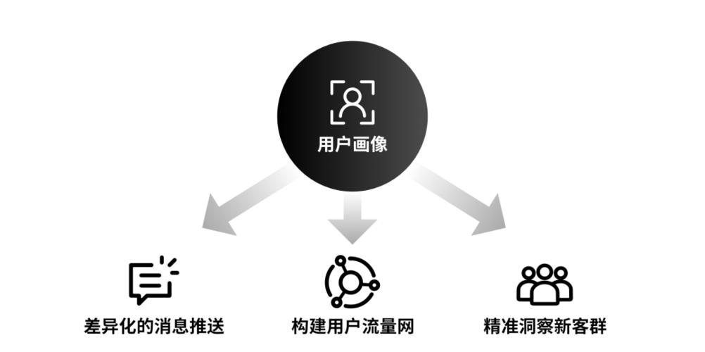 小微贷金融业务数字化发展趋势聚焦用户体验抢占先机