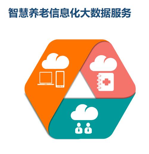 养老服务数字化转型,大城市养老更有温度